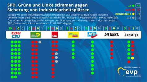 Dennis Radtke on Twitter RT CDU CSU EP SPD Grüne und Linke im