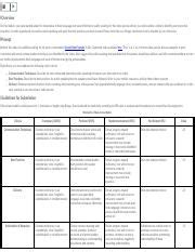 Module Six Video Journal Guidelines And Rubric 213 T2661 Public