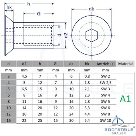 Hülsenmuttern M3 X 7 mit Senkkopf u Innensechskant Edelstahl A1 1 6