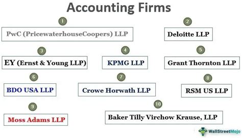 Accounting Firms Top 10 Accounting Firms Across The Globe