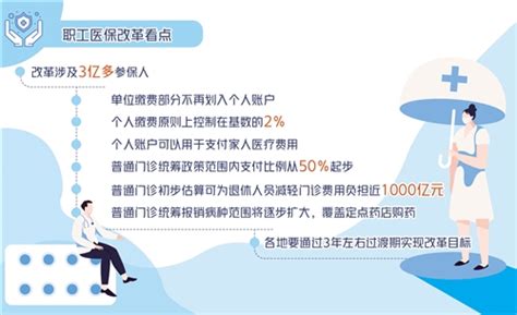 職工醫保迎來重大變化——個人賬戶共濟使用惠及家庭成員健康中國中國網