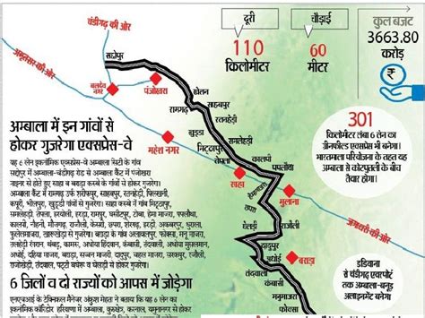 6 Lane Green Field Corridor Expressway To Be Built From Ambala To