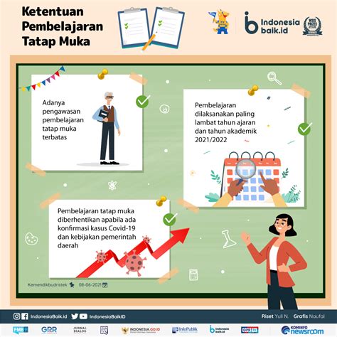 Aturan Pembelajaran Tatap Muka Terbatas Indonesia Baik