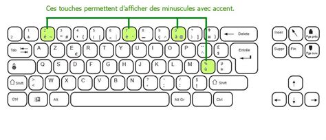 Comment Faire Accent Circonflexe Sur Clavier Azerty - Communauté MCMS