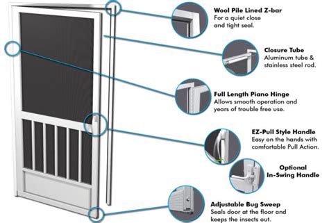 Sag No More Prevent Screen Door Sagging With PCA Products Aluminum