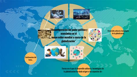 Reconfiguraci N Del Poder Pol Tico Y Econ Mico En El Nuevo Orden