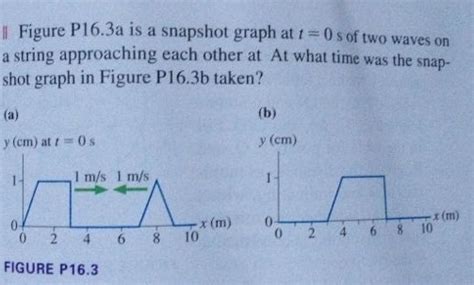 Solved Figure P16 3a Is A Snapshot Graph At T 0 S Of Two