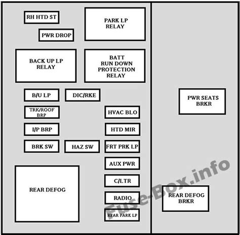 Chevy Impala Fuse Box Diagram