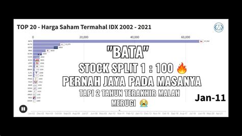 Top Saham Termahal Sektor Consumer Cyclicals Periode