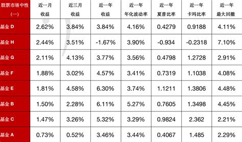 2023年8月股票策略私募基金产品月报 知乎