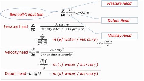 Bernoullis Equation With Example Fluid Mechanics Youtube