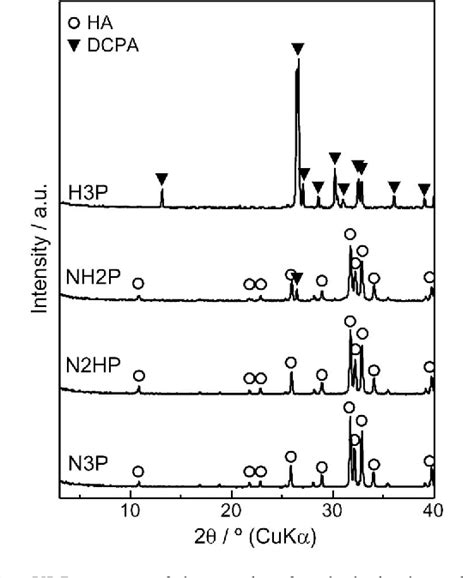 Figure 3 From Preparation Of Hydroxyapatite Porous Ceramics With Different Porous Structures