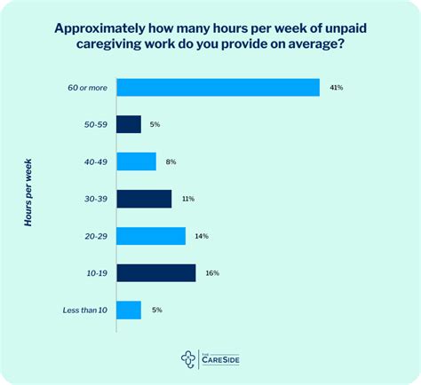 New Research The Quiet Toll Of Unpaid Caregiving The Careside