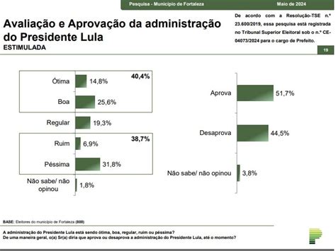 Paran Pesquisas Desaprovam Gest O De Jos Sarto Em Fortaleza