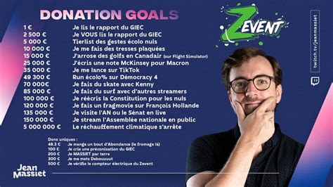 Les Donation Goals Des Streamers Rzevent