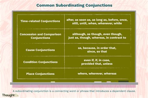 Subordinating Conjunctions Vs Coordinating