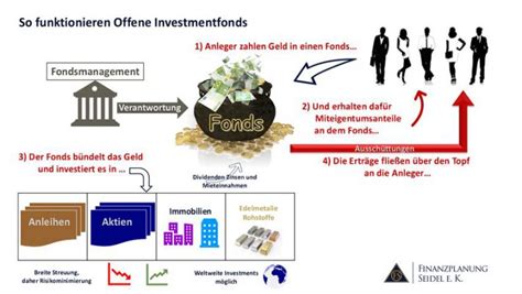 Was Sind Offene Investmentfonds Und Wie Funktionieren Sie