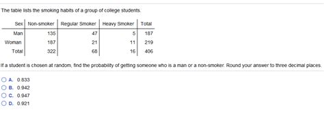 Solved The Table Lists The Smoking Habits Of A Group Of