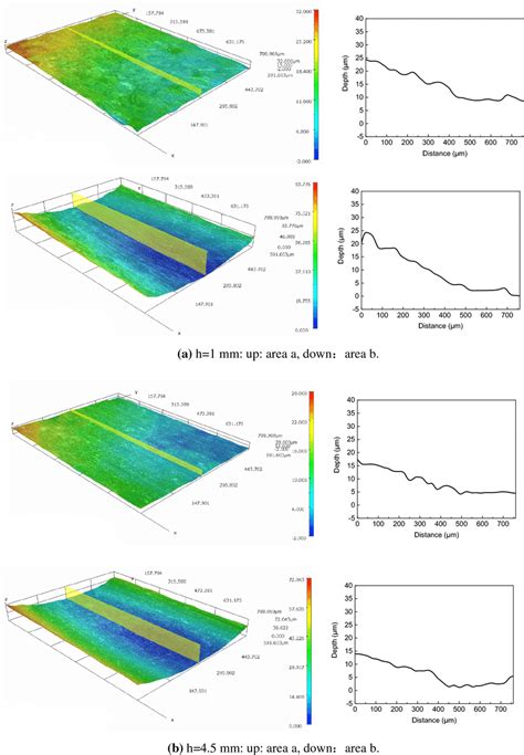 3d Surface Morphology And Profile Of The Substrate Corrosion Under