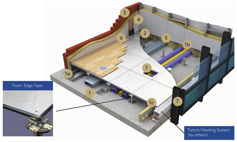 Air Plenums In Healthy Buildings Kingspan Gb