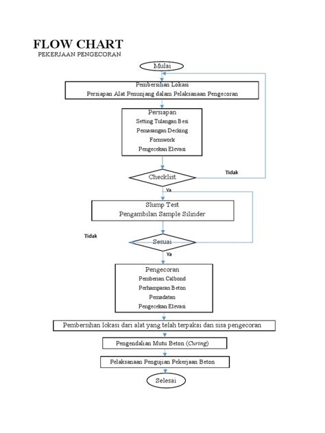 Flowchart Pekerjaan Beton Pdf