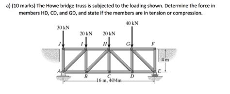 Solved A 10 Marks The Howe Bridge Truss Is Subjected To Chegg