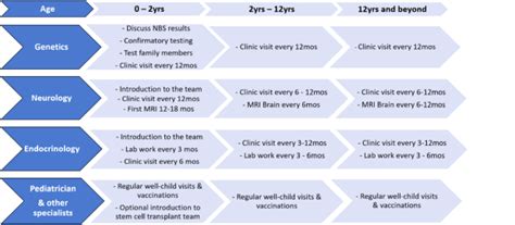 X Linked Adrenoleukodystrophy ALD Division Of Medical Genetics