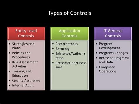 It Control Objectives For Sox