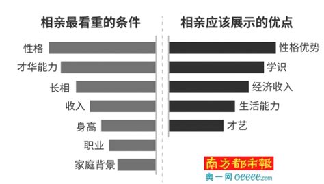 珍爱网发布《2018单身人群调查报告》解读“相亲力”北京相亲频率居全国榜首