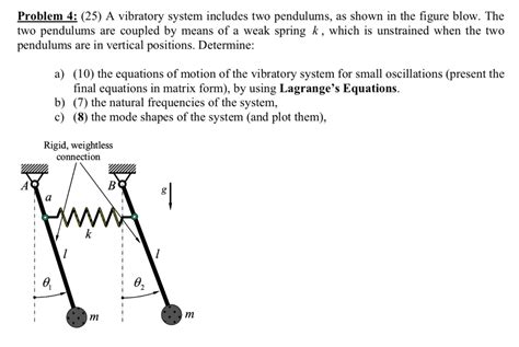 Solved Problem I A Vibratory System Includes Two Chegg