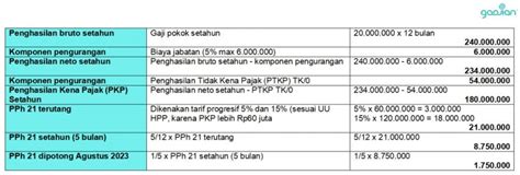 Contoh Lengkap Perhitungan Pph Di Perusahaan Blog Gadjian