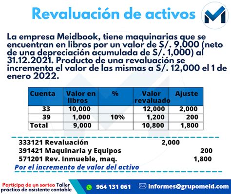 MEIDBOOK PERÚ Asiento contable de revaluación de activo