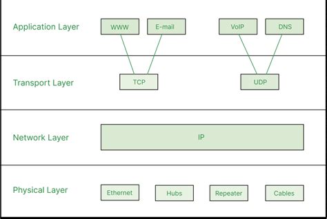 How Applications Coexist Over TCP and UDP? - GeeksforGeeks