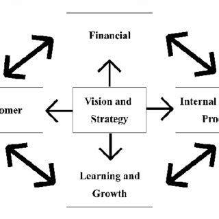 BSC perspective [11]. | Download Scientific Diagram
