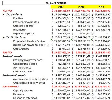 Como Calcular El Costo Promedio Ponderado De Capital En Excel