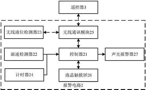 一种智能输液报警装置及系统的制作方法