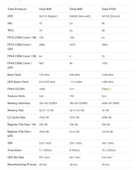 骑猪兜风：nvidia发布tesla P100显卡：pascal降临，见识gp100的恐怖威力 显卡nvidia发布 酷族网软