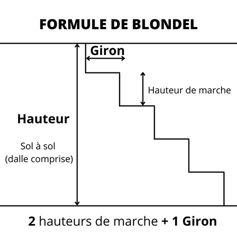 Ntroduire 74 Imagen Formule Escalier Blondel Fr Thptnganamst Edu Vn