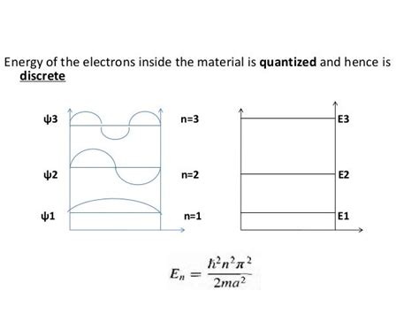 Quantum Free Electron Theory