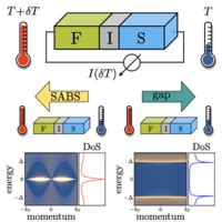 Phys Rev Research 2 043388 2020 Thermoelectric Detection Of