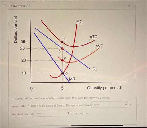solved  graph  shows  monopoly   graph  cheggcom