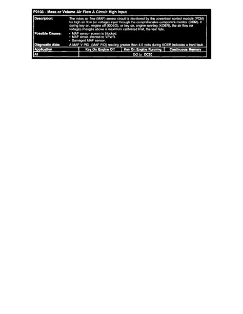 Ford Workshop Manuals > Escape 2WD L4-2.3L VIN Z (2005) > A L L Diagnostic Trouble Codes ( DTC ...