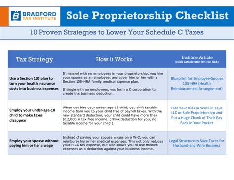 Free Checklist 10 Proven Tax Reduction Strategies For Sole Proprietors