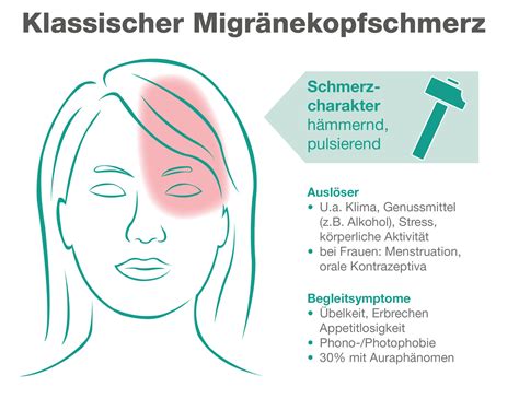 Migräne Formen Symptome Ursachen und was man tun kann