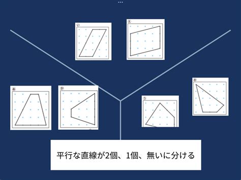 ロイロノート・スクール サポート 小4 算数 四角形の仲間分けをしよう 垂直、平行と四角形【授業案】岐阜市立三輪南小学校 境田 淳一