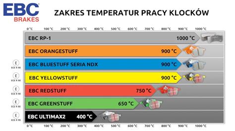 Przednie Klocki Greenstuff Tarcze Hamulcowe Mm Ebc Seria Usr