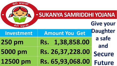 Sukanya Samriddhi Yojana Ssy Scheme Update Info Grepper