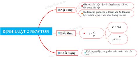 Newton và Định Luật Vạn Vật Hấp Dẫn Khám Phá Ứng Dụng và Những Câu