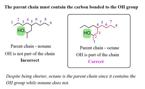 Naming Alcohols With Practice Problems Chemistry Steps