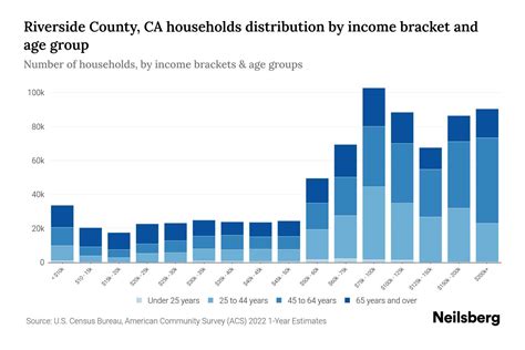 Riverside County California Population 2024 Janith Gennifer